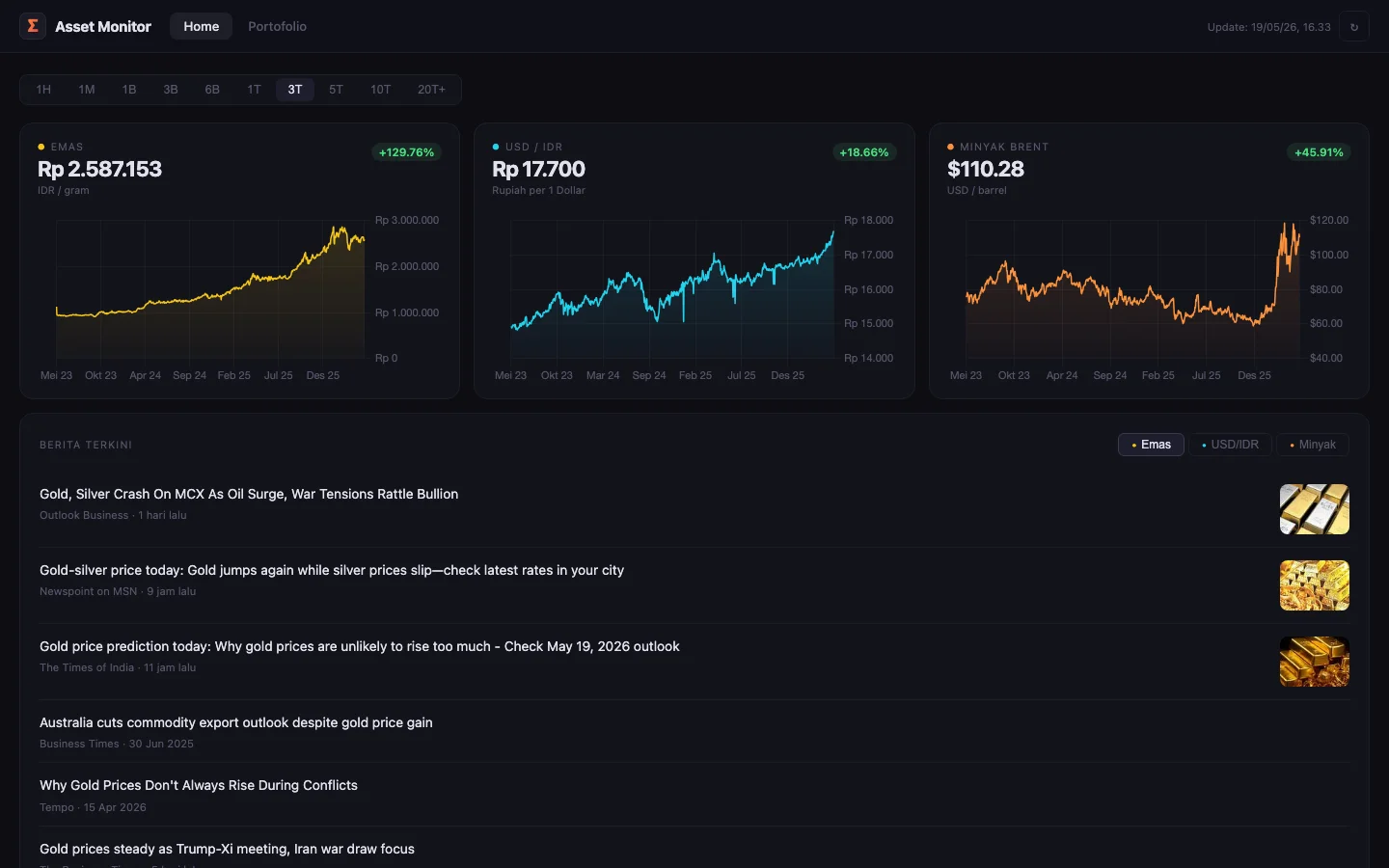 Asset Monitor image